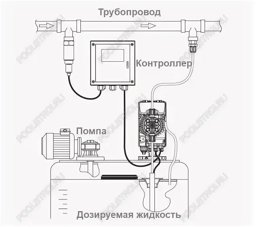Подключение дозирующего насоса Купить Мембранный дозирующий насос Aquaviva APG803 Universal 0.1-54 л/ч в Москве