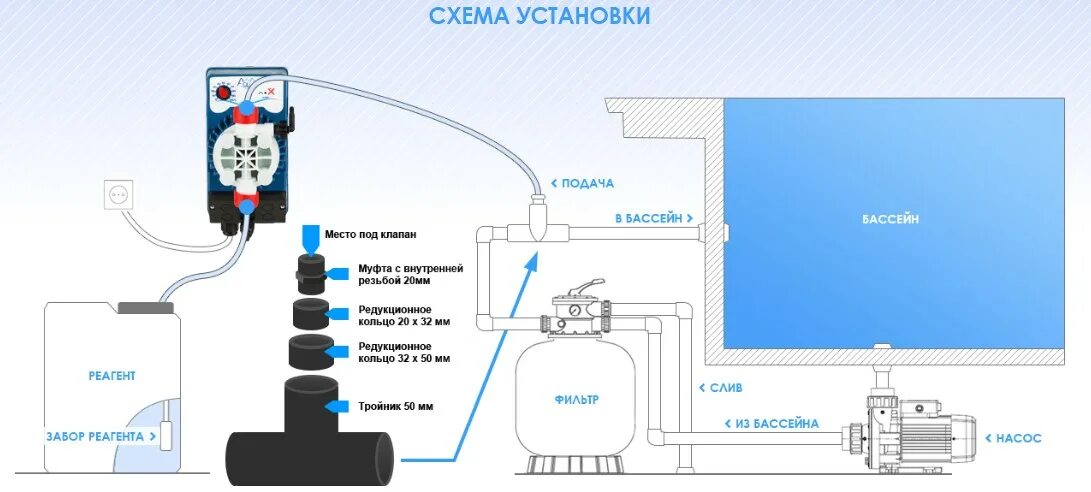 Подключение дозирующего насоса Купить Дозирующий насос AquaViva универсальный 5 л/ч (AML200) с регулир.скор. дл