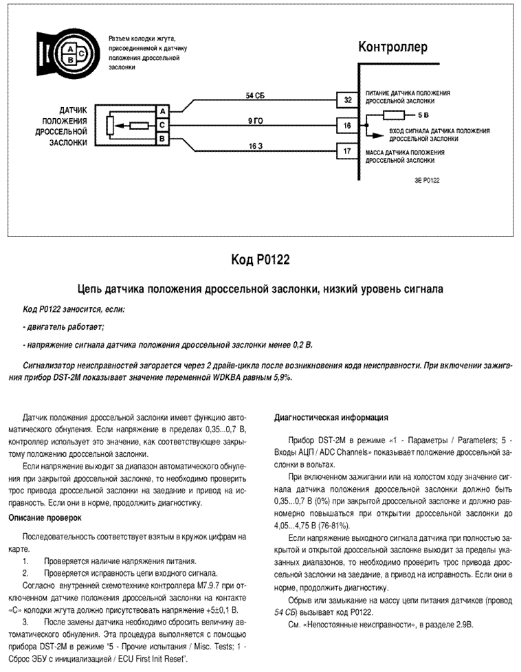 Подключение дпдз ваз S-Pb.Chipdiagnost.Диагностика двигателя, чип-тюнинг автомобилей и зап.части для 