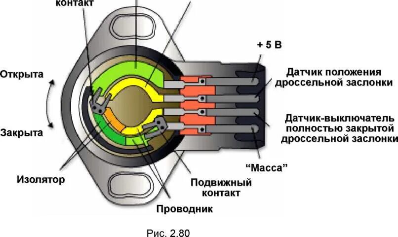 Подключение дпдз ваз Клапан холостого хода и картерные газы - Toyota Raum (10), 1,5 л, 1997 года свои