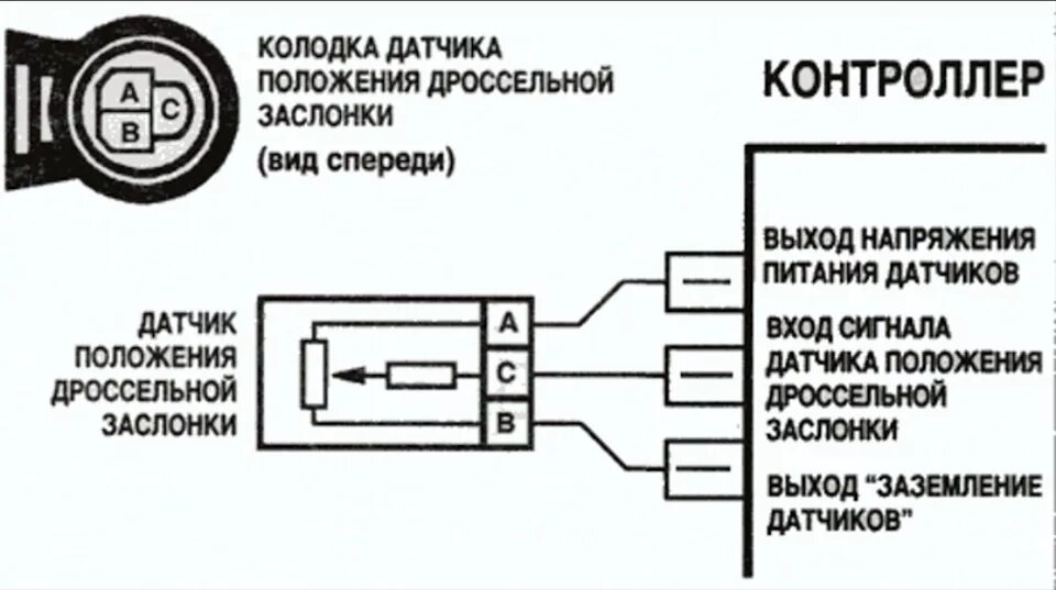 Подключение дпдз ваз Купить Датчик положения дроссельной заслонки ВАЗ 2108-2112, 2123, 21213 Интернет