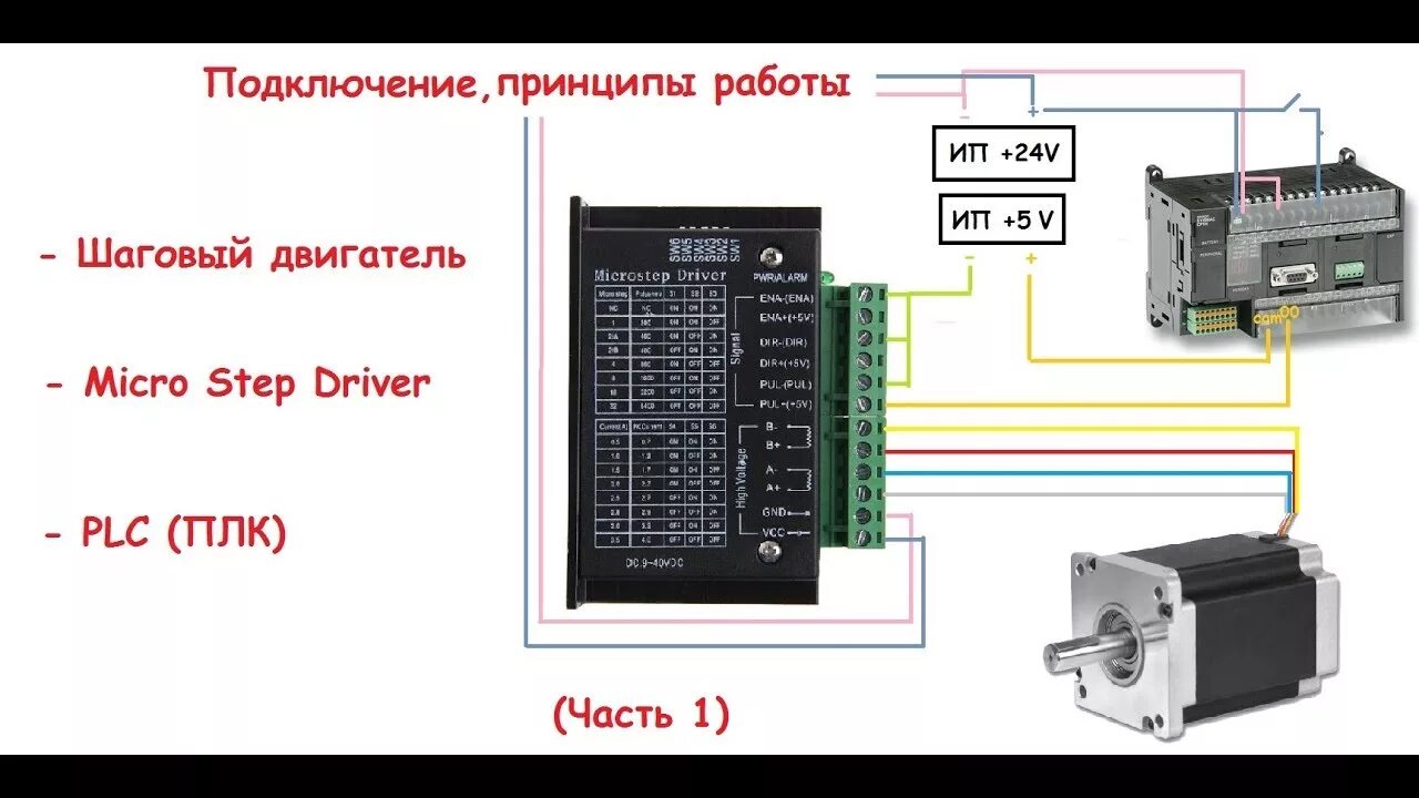 Подключение драйвера двигателя Шаговый двигатель. Micro Step Driver. PLC Omron. Подключение,программирование. (