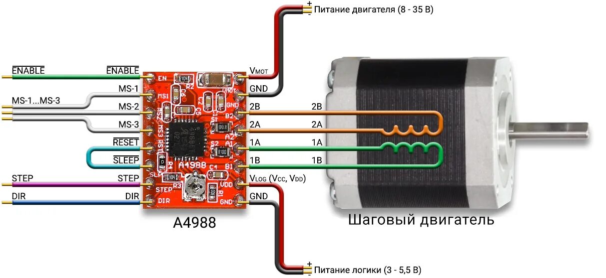 Подключение драйвера двигателя Проверка шагового двигателя - Диагностика