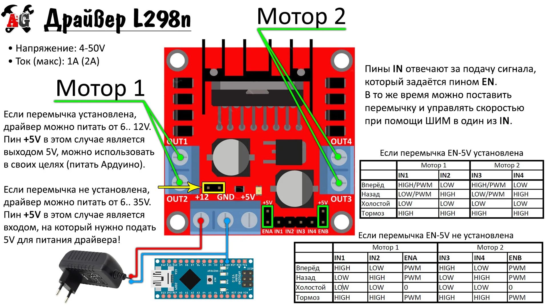 Подключение драйвера двигателя Управление щёточными моторами - AlexGyver Technologies