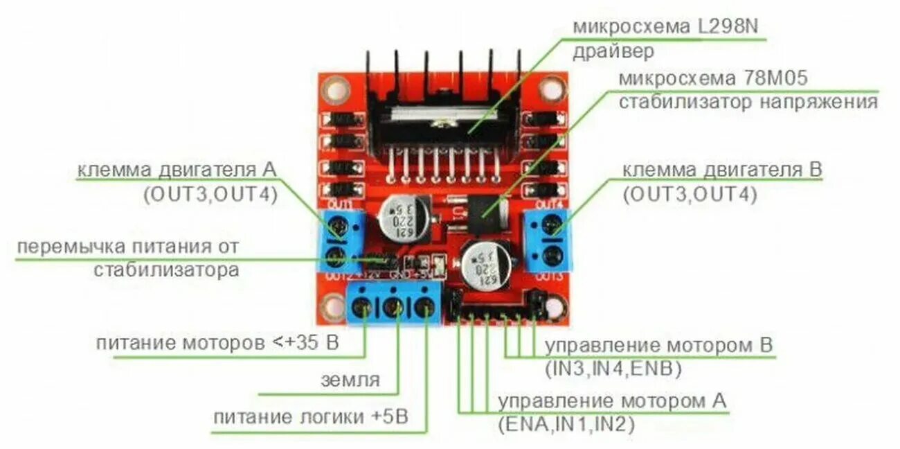 Подключение драйвера двигателя l298n Драйвер для шагового двигателя L298N - купить в интернет-магазине по низкой цене