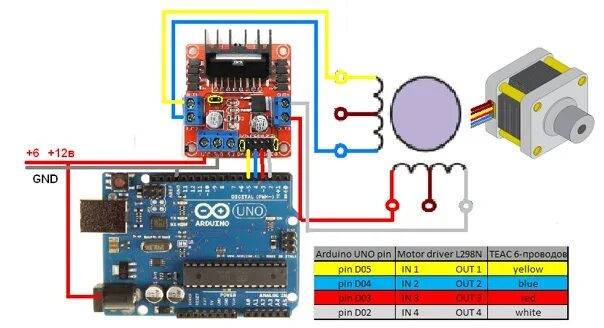 Подключение драйвера шагового двигателя к arduino Подключение ардуино , Mach3, драйверов и тп. - Фотография 1 из 15 ВКонтакте