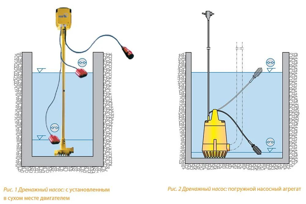 Подключение дренажного насоса Насосы погружные фекальные, дренажные для загрязненных стоков