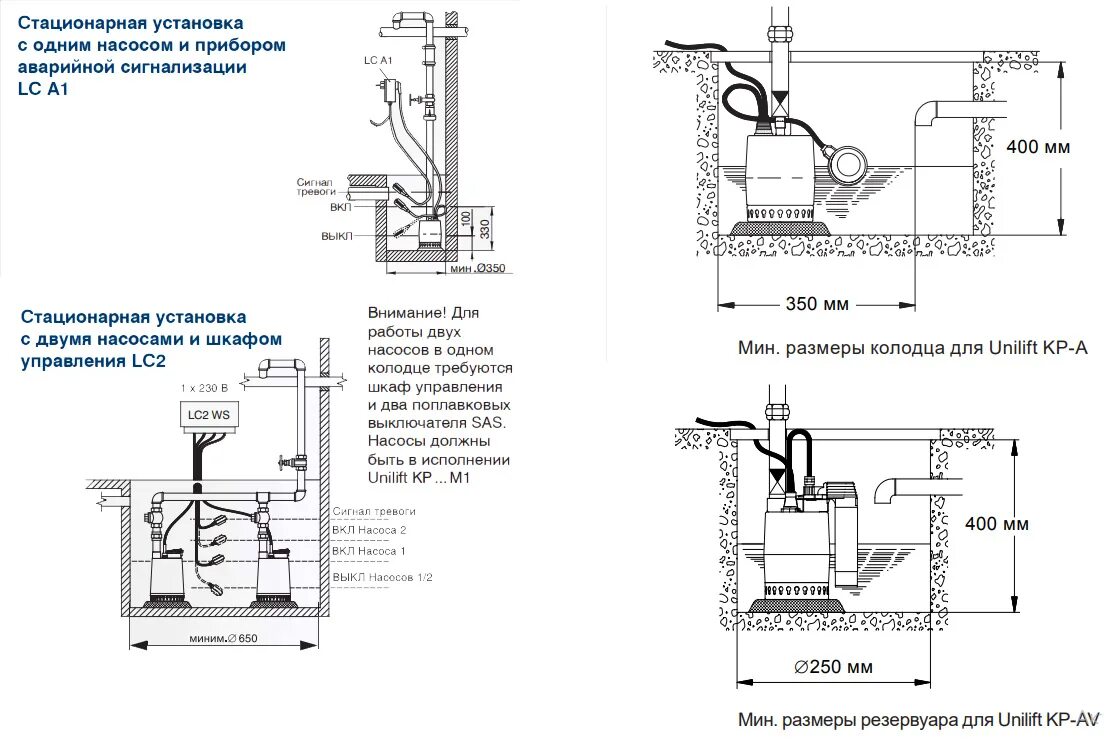 Подключение дренажного насоса Насос дренажный Grundfos Unilift KP 350 - M1 013N1300 - купить с доставкой в Мос