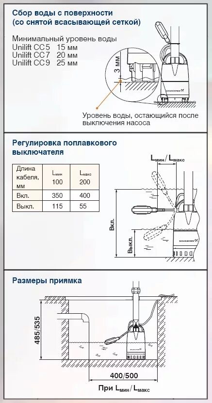 Подключение дренажного насоса Канализация для бани: схема своими руками, как сделать правильно дренажный приям