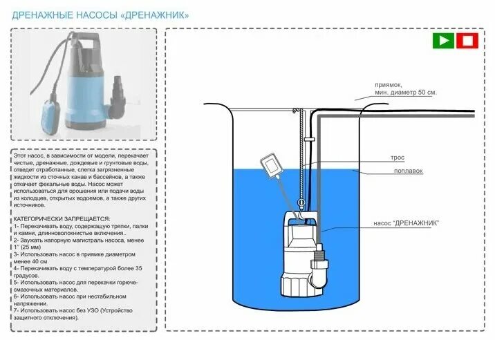 Подключение дренажного насоса Дренажный насос для чистой воды ДЖИЛЕКС Дренажник 350/17 (1200 Вт) - купить в ин