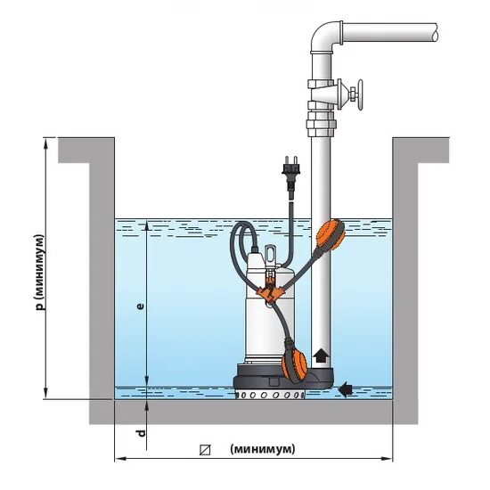 Подключение дренажного насоса Дренажный насос Pedrollo D 20-N без поплавка в Москве по доступным ценам. Достав