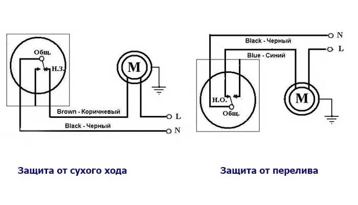 Подключение дренажного насоса Автоматика для систем водоснабжения