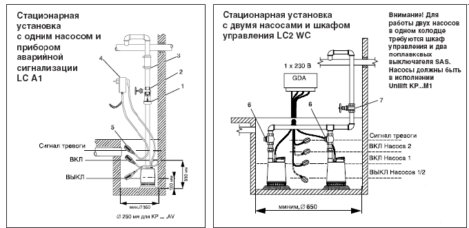 Подключение дренажного насоса Дренажный насос Grundfos Unilift KP