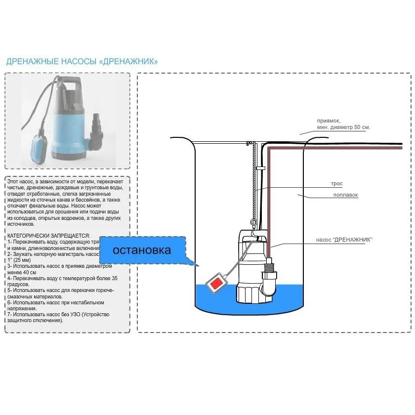 Подключение дренажного насоса Как выбрать дренажный насос для частного дома? Обзор и описание, характеристики 