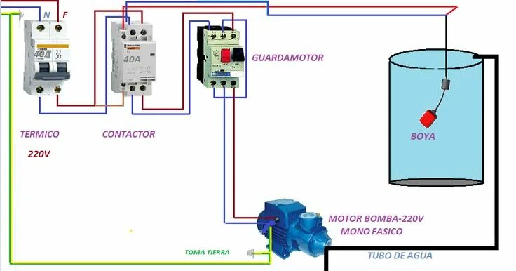 Подключение дренажного насоса через реле уровня жидкости MOTOR BOMBA CONTACTOR GUARDAMOTOR MONOFASICO Esquemas electricos, Instalación el