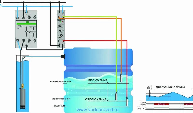 Подключение дренажного насоса через реле уровня жидкости Картинки АВТОМАТИКА ДЛЯ СКВАЖИНЫ С ПОГРУЖНЫМ НАСОСОМ