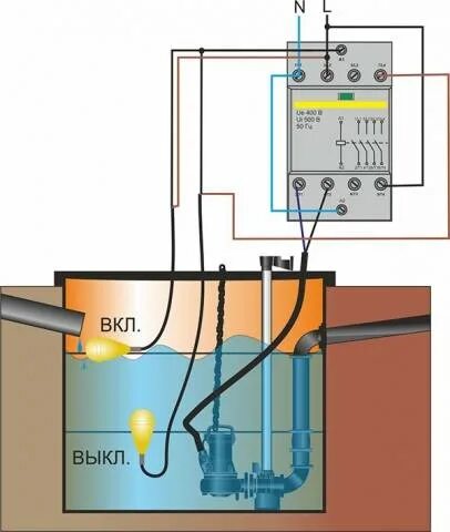 Подключение дренажного насоса через реле уровня жидкости Автоматика для дренажного насоса: принцип работы и способы реализации