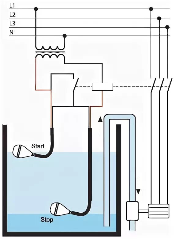 Подключение дренажного насоса через реле уровня жидкости 72.B1.0.000.1001 72B100001001 Поплавковый выключатель - 3 водонепроницаемые каме