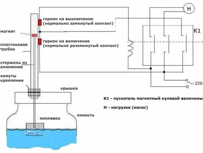 Подключение дренажного насоса через реле уровня жидкости Выбираем датчики уровня воды в резервуара и емкостях: виды, принцип действия