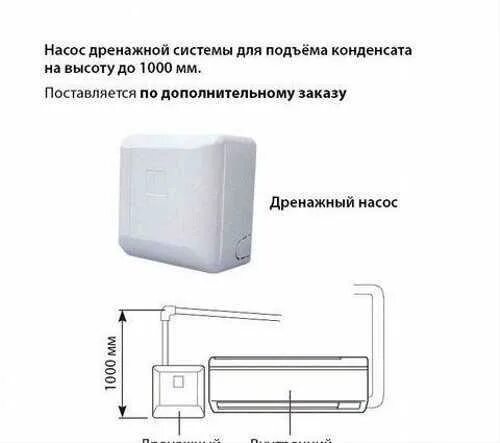 Дренажная помпа Kernick VL-10 (10 л/час) - характеристики и описание на Мегамарк