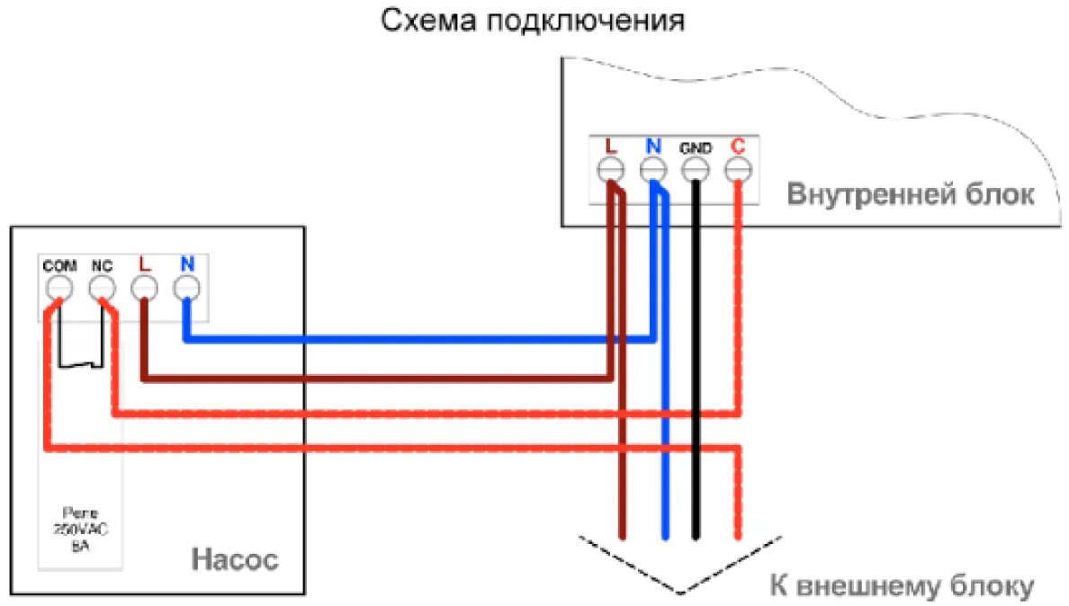 Подключение дренажного насоса для кондиционера схема Sauermann si 10 схема подключения
