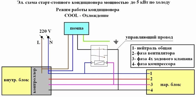 Подключение дренажного насоса для кондиционера схема На 7 метровую трассу имеет смысл вместо 9ки ставить 12 (MDV)?