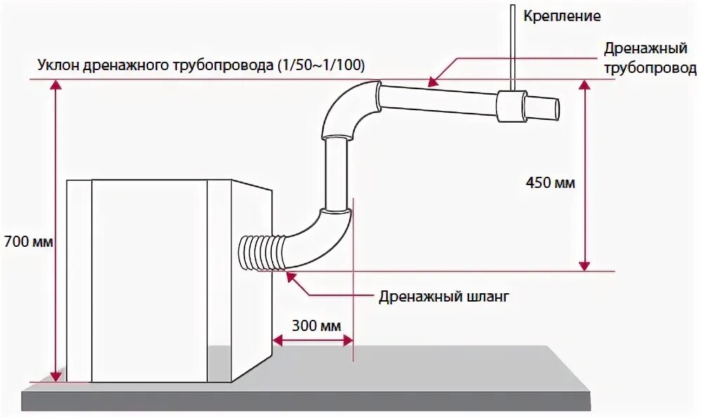 Подключение дренажного насоса для кондиционера схема Купить Канальные кондиционеры LG по приемлемой цене в Москве