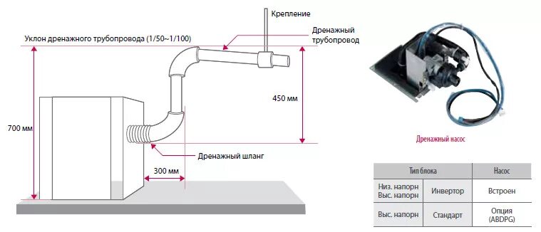 Подключение дренажного насоса для кондиционера схема Канальный внутренний блок мульти-сплит системы LG CB24L.N32R0 купить в Москве, ц