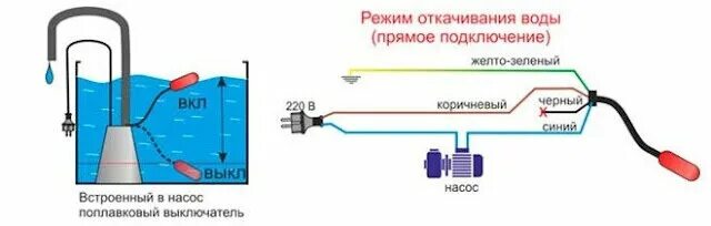 Подключение дренажного насоса джилекс Насос поплавковый для колодца HeatProf.ru