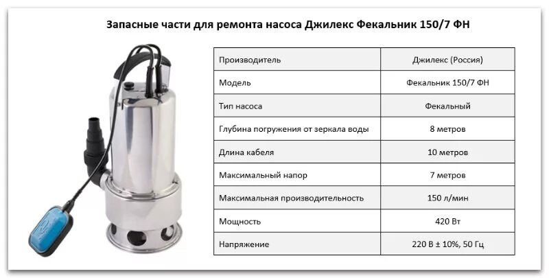 Подключение дренажного насоса джилекс Джилекс 150 фото - DelaDom.ru