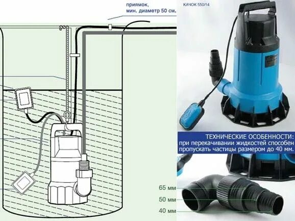 Подключение дренажного насоса джилекс Насос погружной Джилекс Дренажник 550/14 купить недорого в Москве