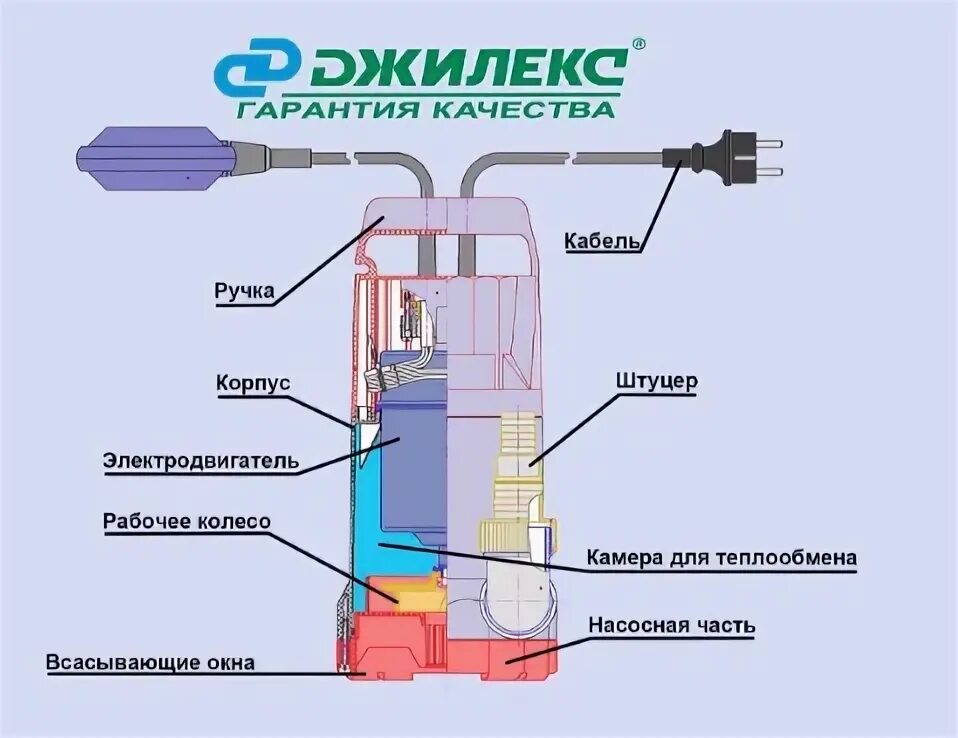 Подключение дренажного насоса джилекс Насос фекальный погружной Главный механик