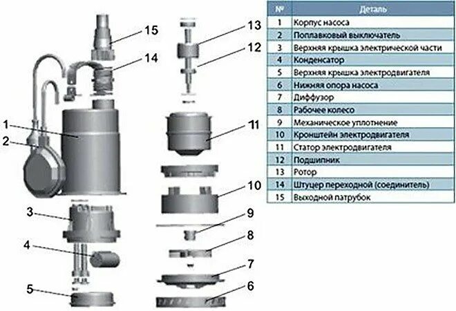 Подключение дренажного насоса джилекс Разборка дренажного насоса фото - DelaDom.ru