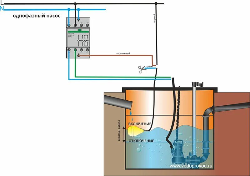Подключение дренажного насоса к электросети Поплавковый выключатель для фекальных насосов