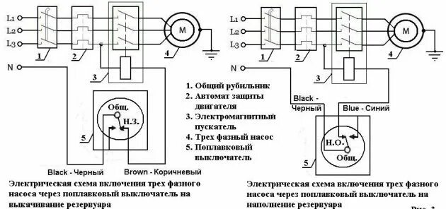 Подключение дренажного насоса к электросети Дренажный насос для грязной воды: погружной и поверхностный