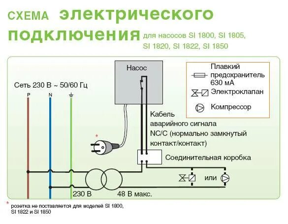 Подключение дренажного насоса к электросети Схемы подключения насоса отопления: варианты и пошаговый инструктаж