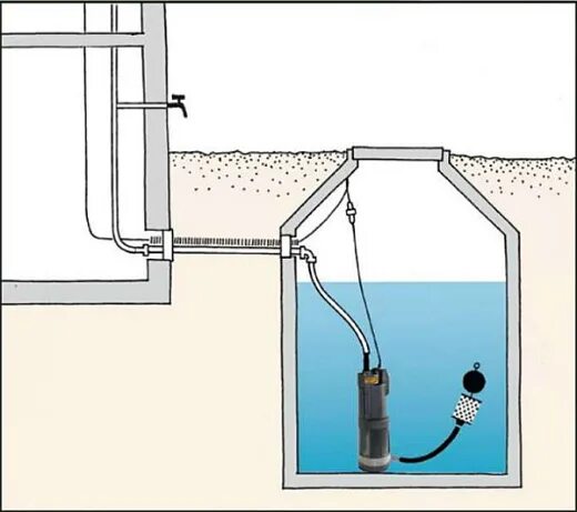 Подключение дренажного насоса в колодце Колодезный насос DAB DIVERTRON X 1200 M - купить c доставкой по СПб Интернет-маг