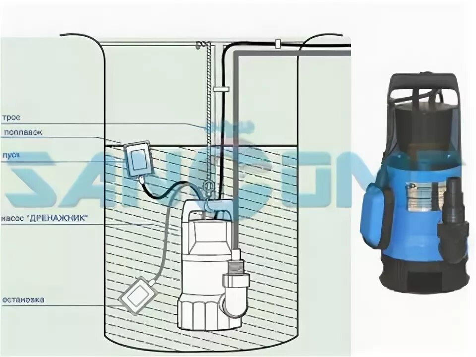 Подключение дренажного насоса в колодце How to diagnose sump pump problems - YouTube