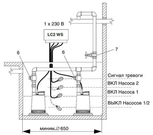 Подключение дренажного насоса в колодце Шкаф управления lc2 ws фото Deco-Flat.ru