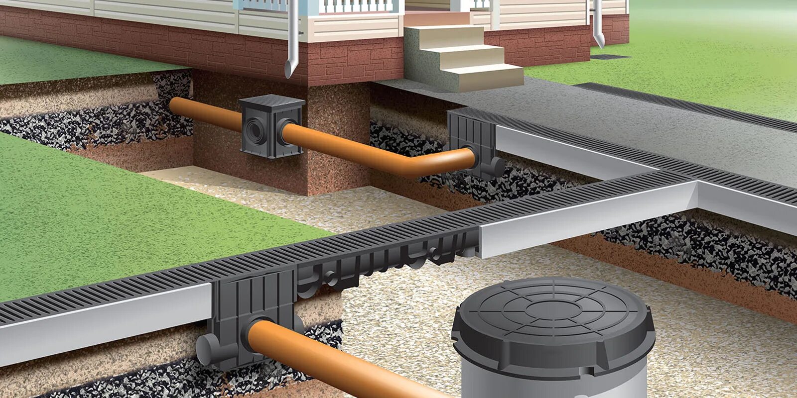 Подключение дренажной системы Устройство поверхностного дренажа на участке