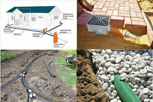 Подключение дренажной системы Дренаж дачного участка Садовые дорожки, Дизайн из камня, Дворики