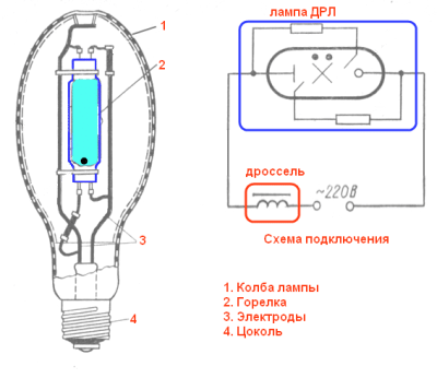Подключение дрл через дроссель Лампа ДРЛ: технические характеристики и схемы подключения