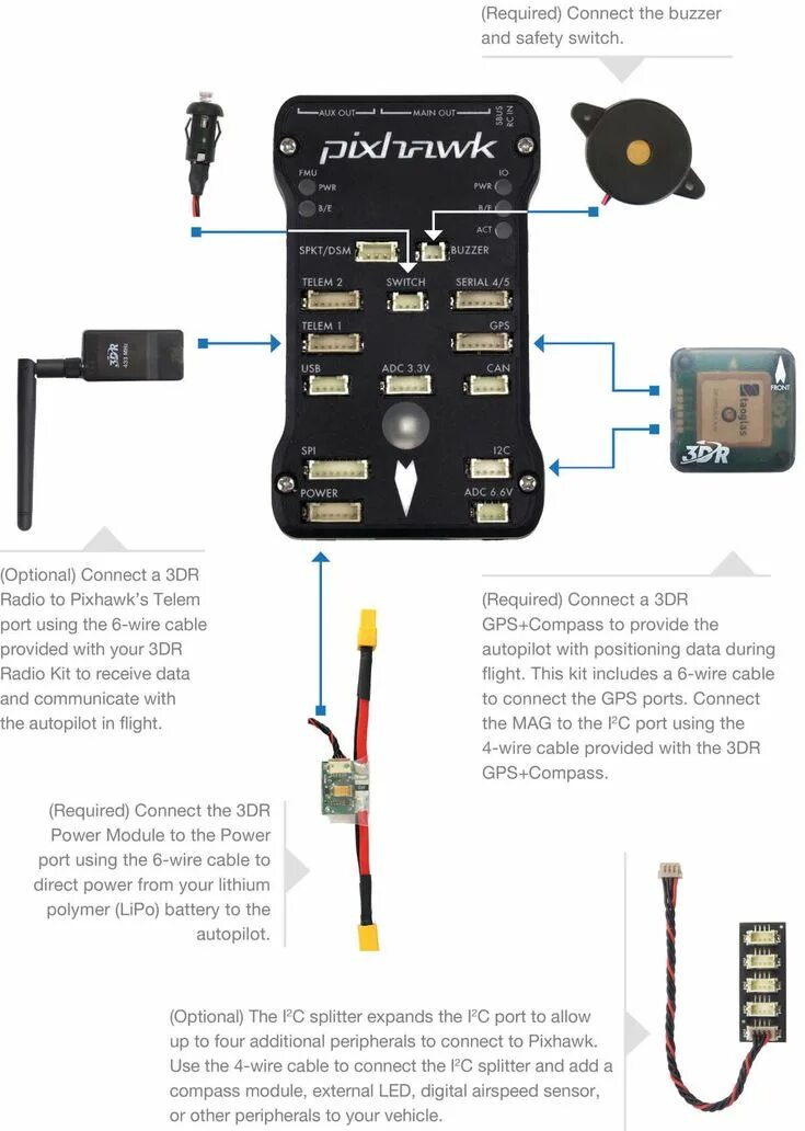 Подключение дрона к компьютеру Pixhawk Wiring Quick Start - Copter documentation Diy drone, Drone design, Drone