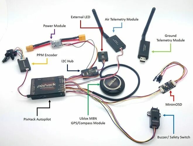 Подключение дрона к компьютеру Pixhack Quickstart Guide Diy drone, Drone technology, Drone design