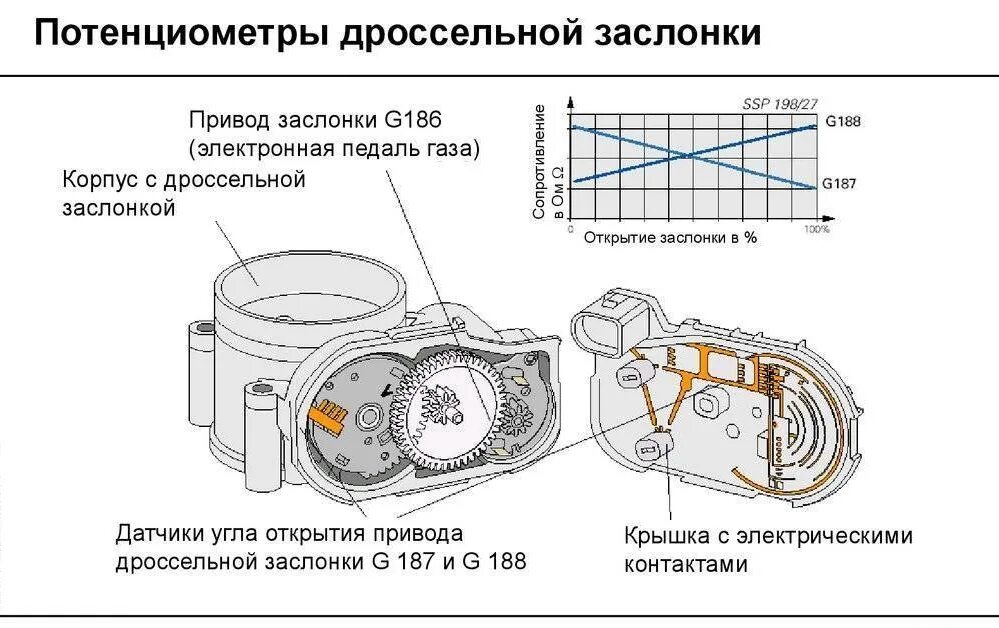 Подключение дроссельной заслонки калина 1 Датчик положения дроссельной заслонки. 5 симптомов поломки - ДТА оптом