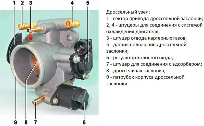 Подключение дроссельной заслонки калина 1 Купить Датчик положения дроссельной заслонки ВАЗ 2108-2112, 2123, 21213 Интернет