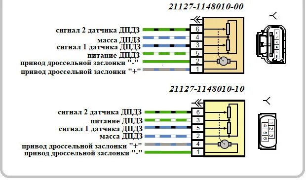 Подключение дроссельной заслонки калина 1 Взаимозаменяемость дросселей - Lada Калина 2 хэтчбек, 1,6 л, 2014 года запчасти 