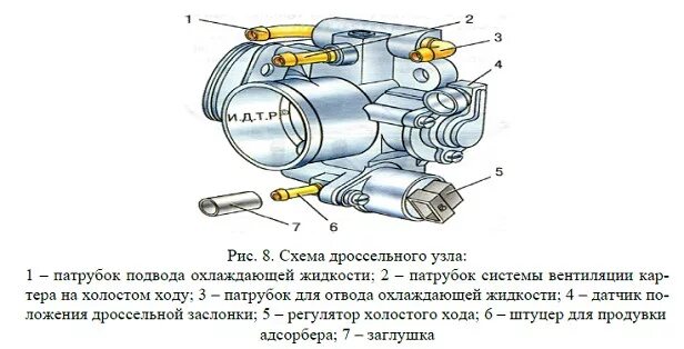 Подключение дроссельной заслонки ваз 2107 инжектор #22.Масло в гофре воздушного фильтра. Борьба - Lada 21124, 1,6 л, 2007 года свои