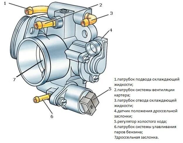 Подключение дроссельной заслонки ваз 2107 инжектор Была проблема. - Lada 2114, 1,6 л, 2010 года своими руками DRIVE2