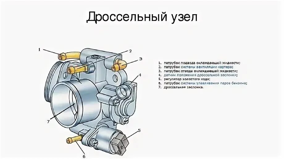 Подключение дроссельной заслонки ваз 2112 Дроссельный узел ваз 21214 инжектор схема - фото - АвтоМастер Инфо